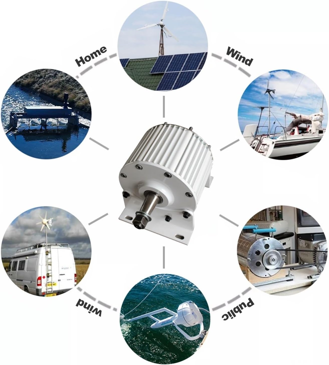 Low Speed Wind Turbine Generator Kit, Three-Phase Permanent Magnet Generator 8KW 10KW 48V 96V for Wind Power and Water Conservancy Low Starting Speed for Home(with Base,96V_6000W)