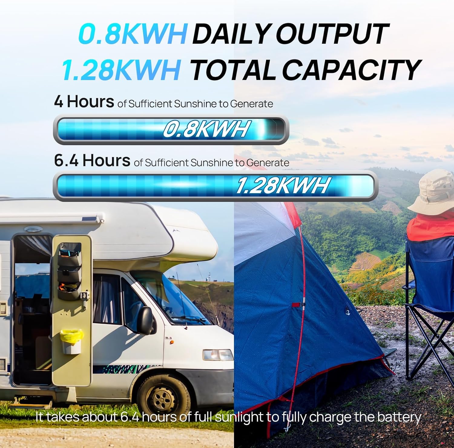 ECO-WORTHY 200 Watt 12V Complete Solar Panel Starter Kit for RV Off Grid with Battery and Inverter: 2pcs 100W Solar Panel + 30A Charge Controller + 100Ah Lithium Battery + 1100W Premium Solar Inverter