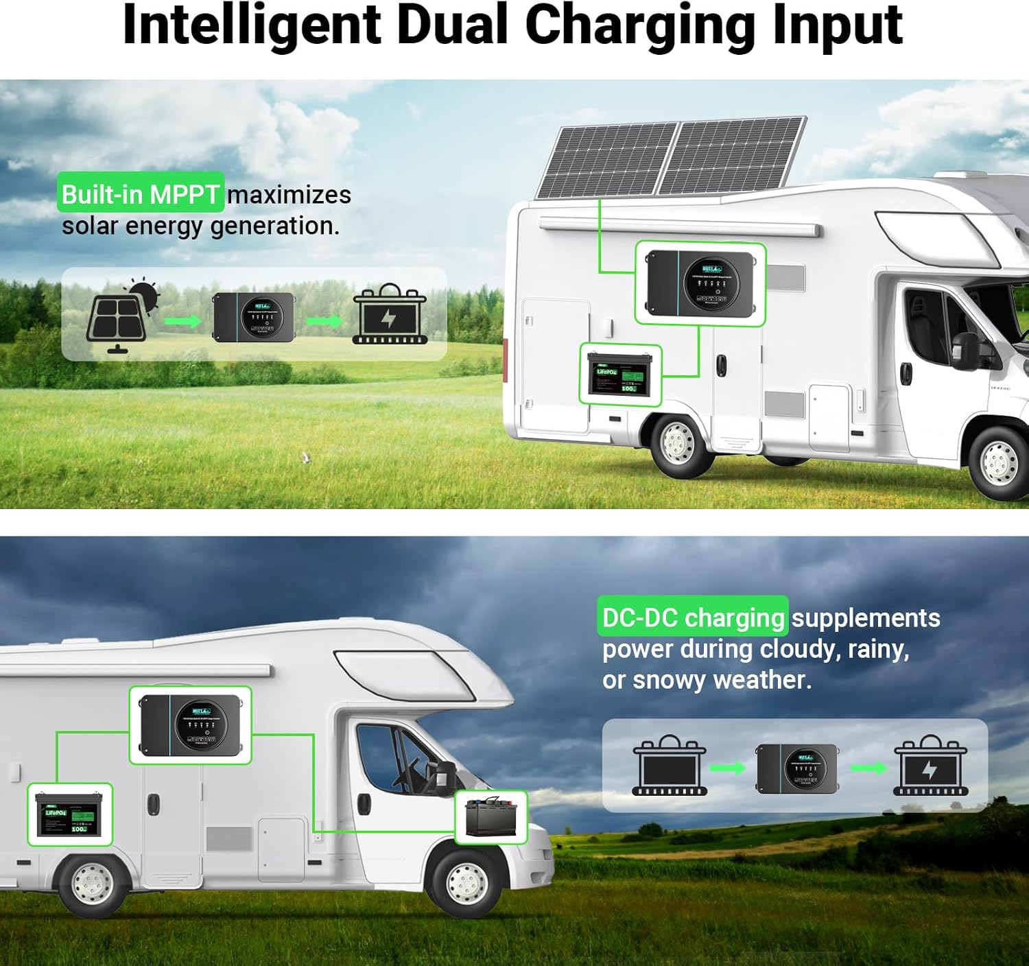 HQST 12V/24V 30A DC to DC Charger, Buck Boost Battery Charger, MPPT Solar Charge Controller, Dual Input Charger, with Smart Bluetooth APP Control, for LiFePO4, Sealed, AGM, Gel, Flooded Batteries