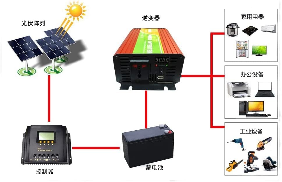 LiuSj JUnSt 8000W Wind Vertical Turbine Generator, 12V 24V 48V with Controller and 220 Voltage Conversion Inverter No Noise Wind Turbine (White)