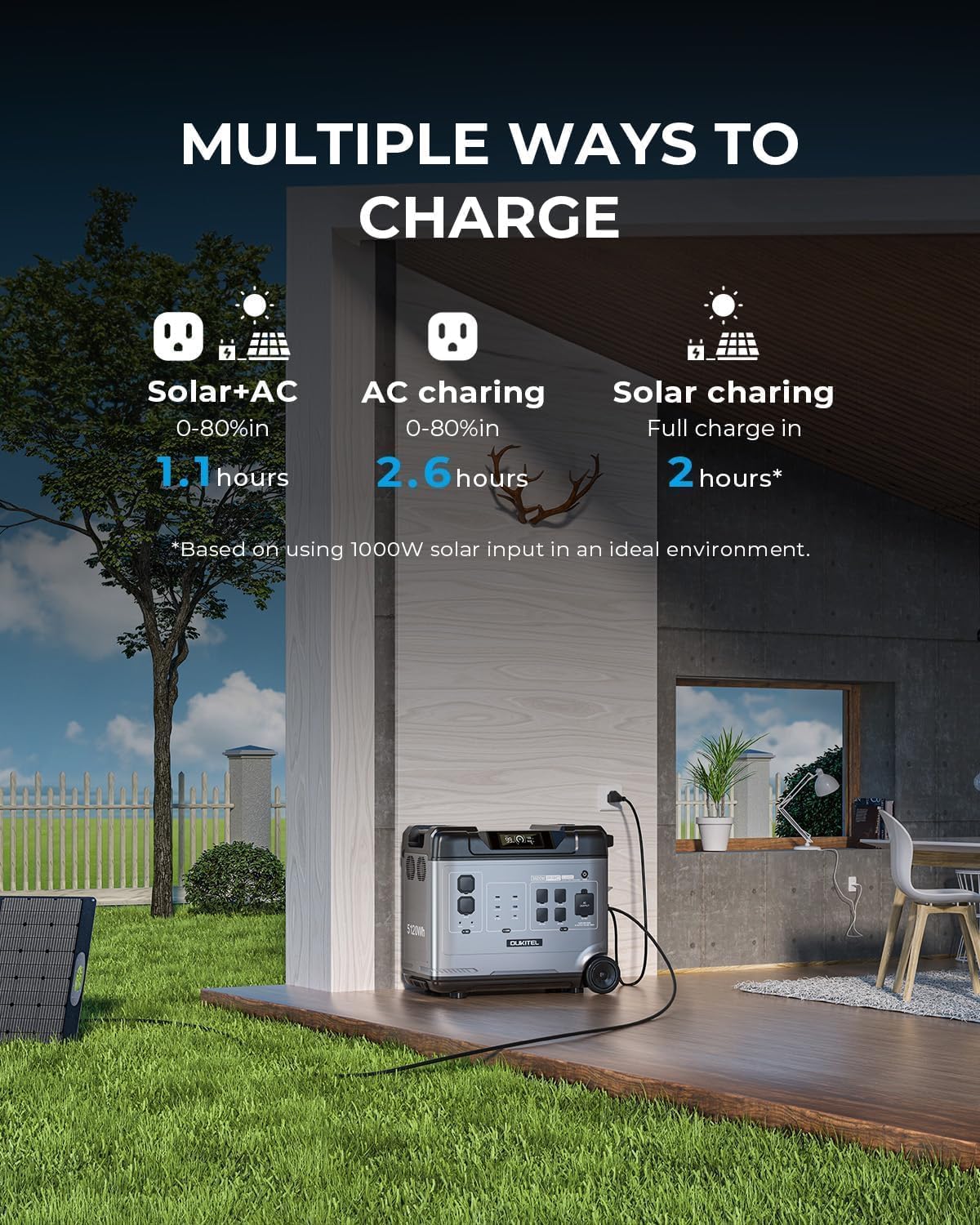 OUKITEL P5000 Pro 3600W Solar Generator with 2x400W Panel, 5120Wh Solar power station with 5 AC Outlets (5000W Peak), 1800W Fast Charging, Emergency Battery Backup for Home, Camping & RVs