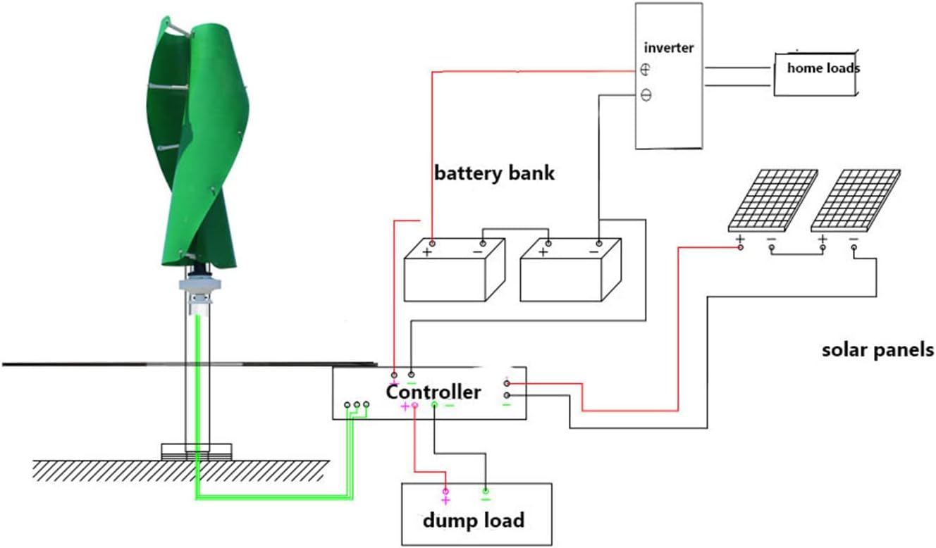 WANGYONGQI 10000W Spiral Maglev Wind Turbine, 12V 24V 48V 220V 2 Blades Vertical Home Wind Generator with Waterproof Charge Controller for Home Or Camping (Green)
