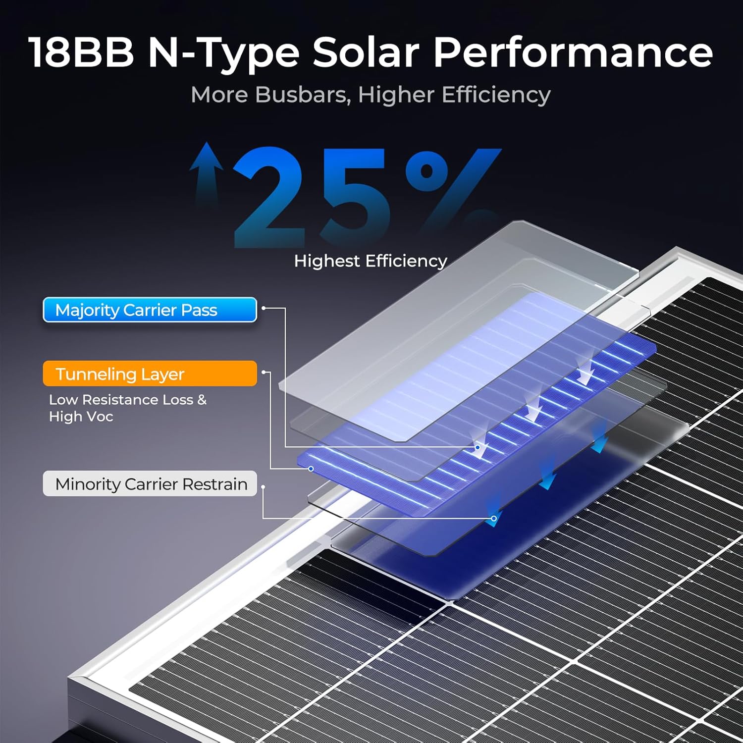 1200 Watt Solar Panel, 6 Pack of 200W Monocrystalline Cell High-Efficiency PV Module, 25% Conversion Rate 12V Solar Panels for Homes Camping RV Battery Boat Caravan and Other Off-Grid Applications