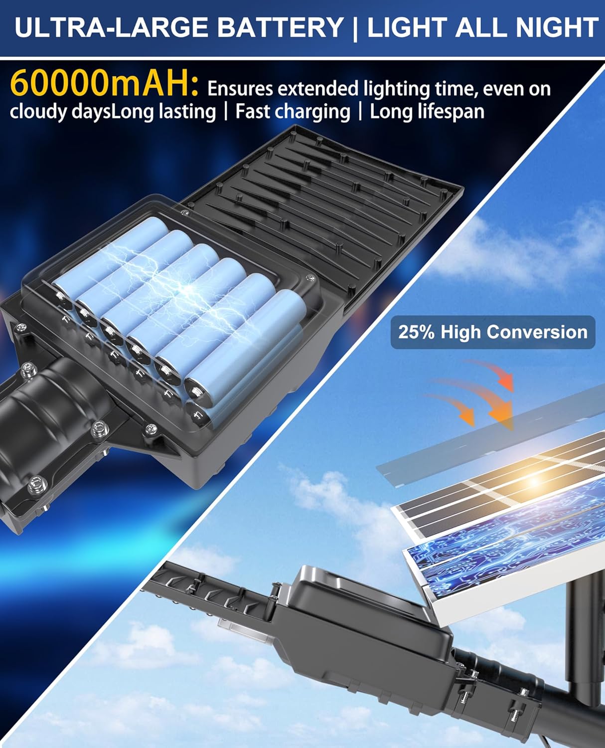 JAYNLT X-18000W Solar Street Lights Outdoor, 6500K Ultra-Large Parking Lot Lights Commercial Dusk to Dawn,IP67 Waterproof Solar Power Flood Security Lamps for Playground,Garage