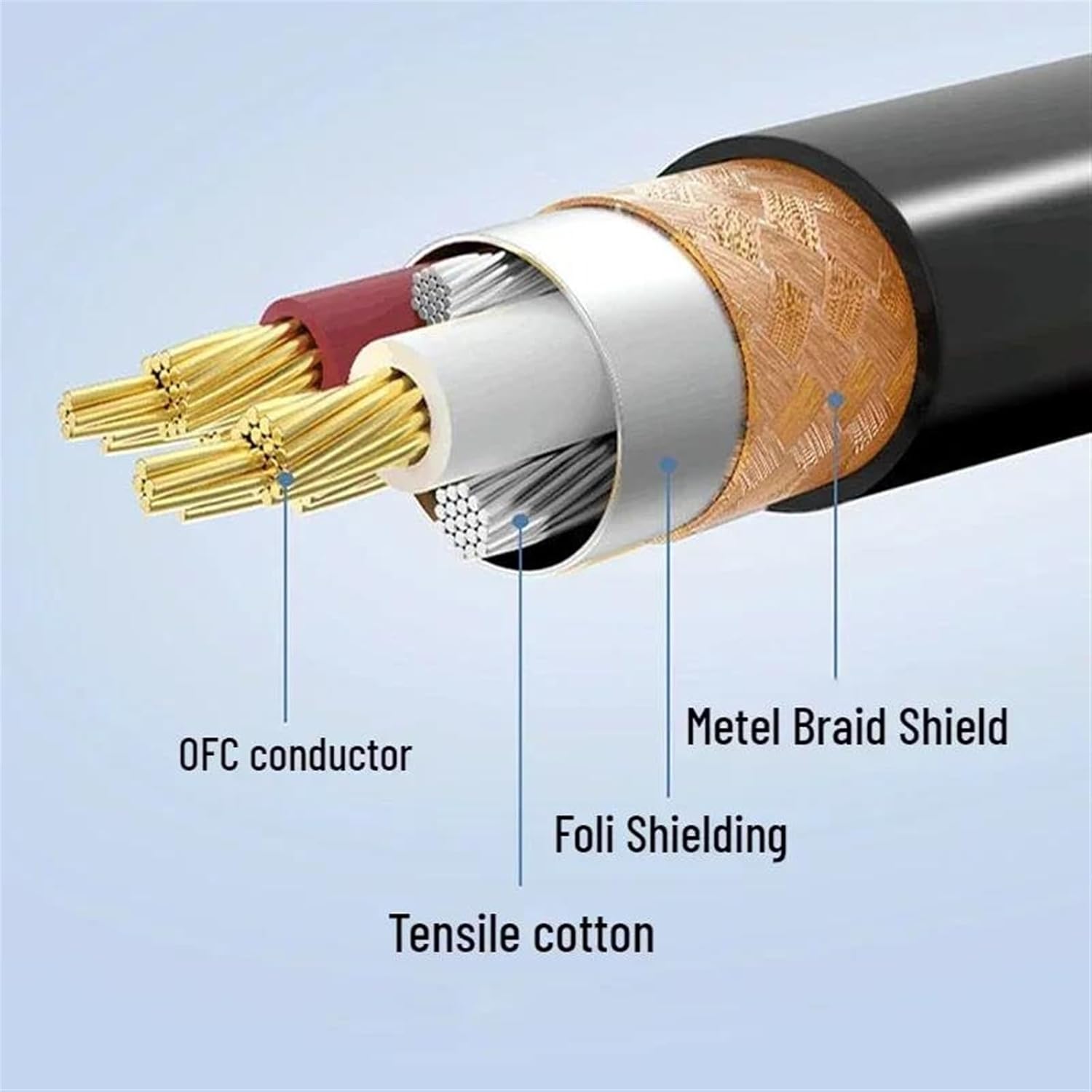 Pro Audio Cable 6.35mm to XLR Microphone Speakers HiFi Cable 3pin Female to 6.5mm Male for Mixer Guitar Stereo Power Amplifier(Black-TRS,12m)