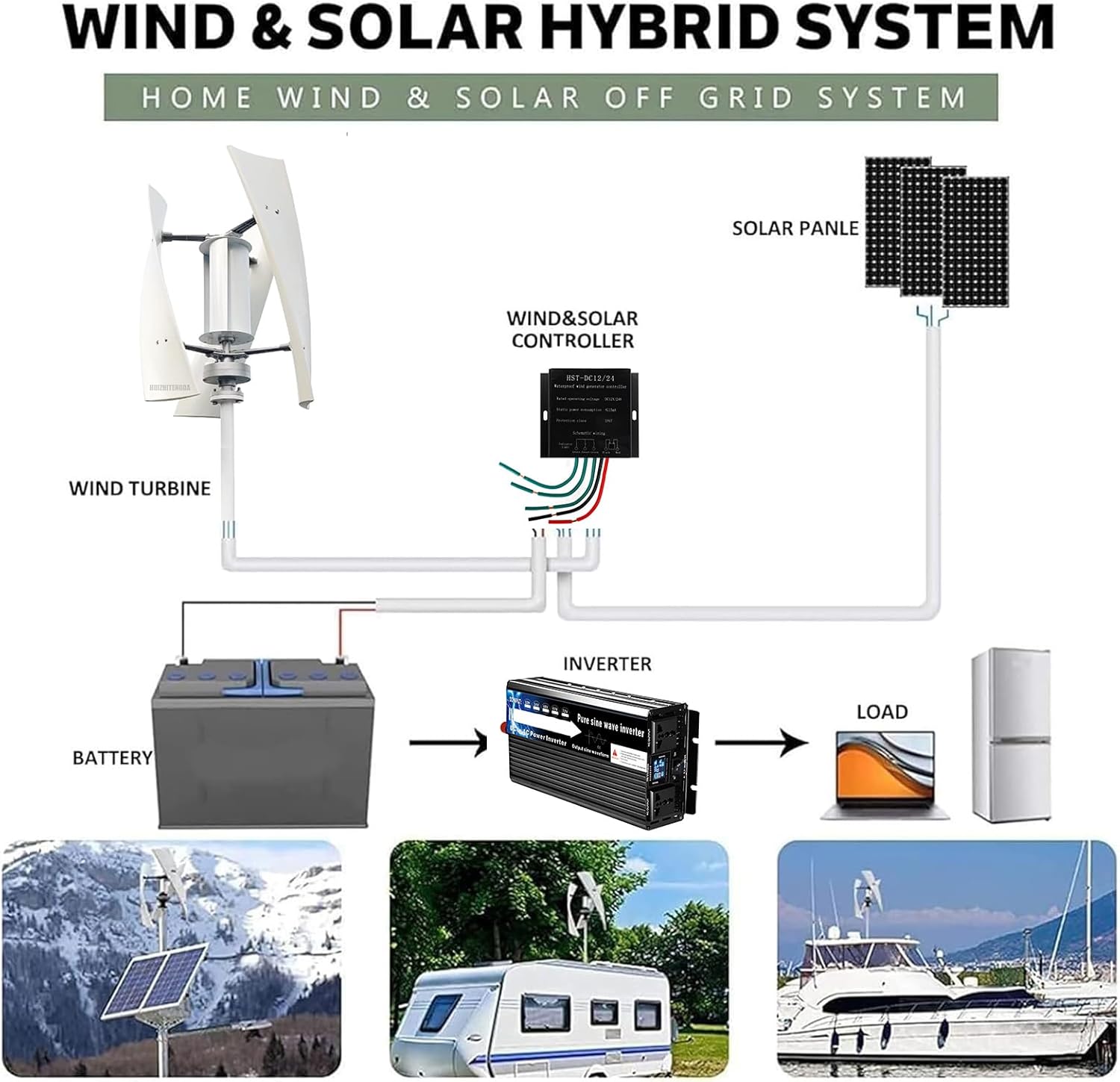 12V-220V 9000W Vertical Wind Turbine, Renewable Energy AC Wind Turbine with No Noise, Equipped with Controller Low Wind Start for Outdoor Road Lighting