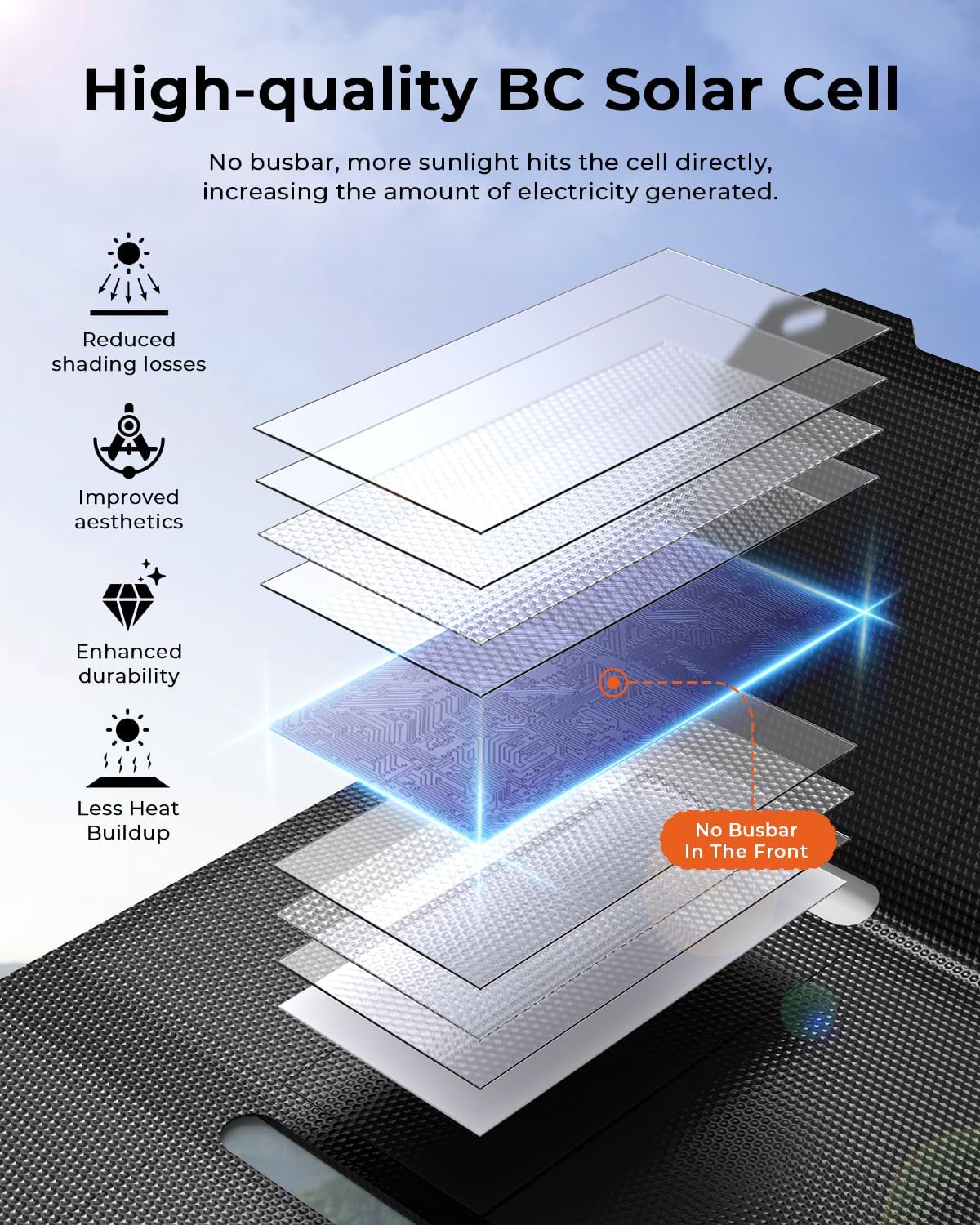 [Upgraded] BigBlue Ultra-Light Portable 25W Solar Panel Charger with USB-A and USB-C Ports, 0.84 lbs Pocket-Size IP68 Waterproof, Folded Solar Panel Compatible with Cellphone,Power Bank,Camping Light