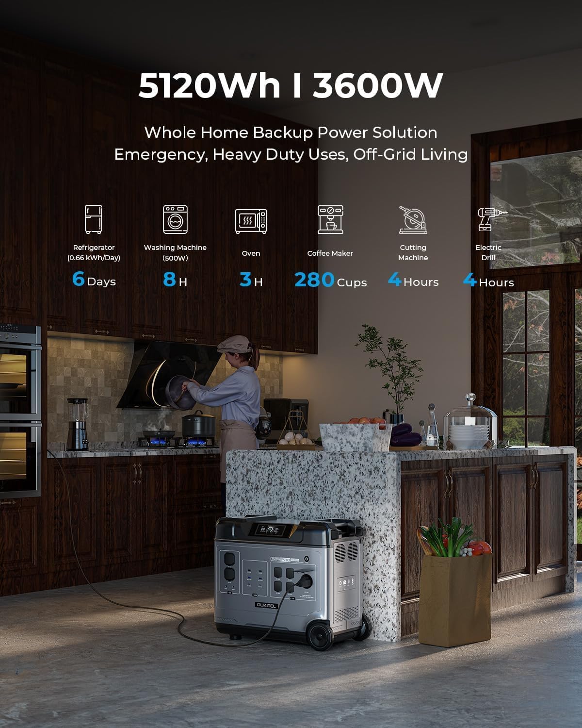 OUKITEL 5120Wh Power Station with 2x500W Solar Panels (2025 NEW), P5000 Pro Large Capacity Solar Generator, 5x3600W AC Output (6000W Peak), 1800W Fast Charging, 1000W MPPT Solar for Home Backup, RV