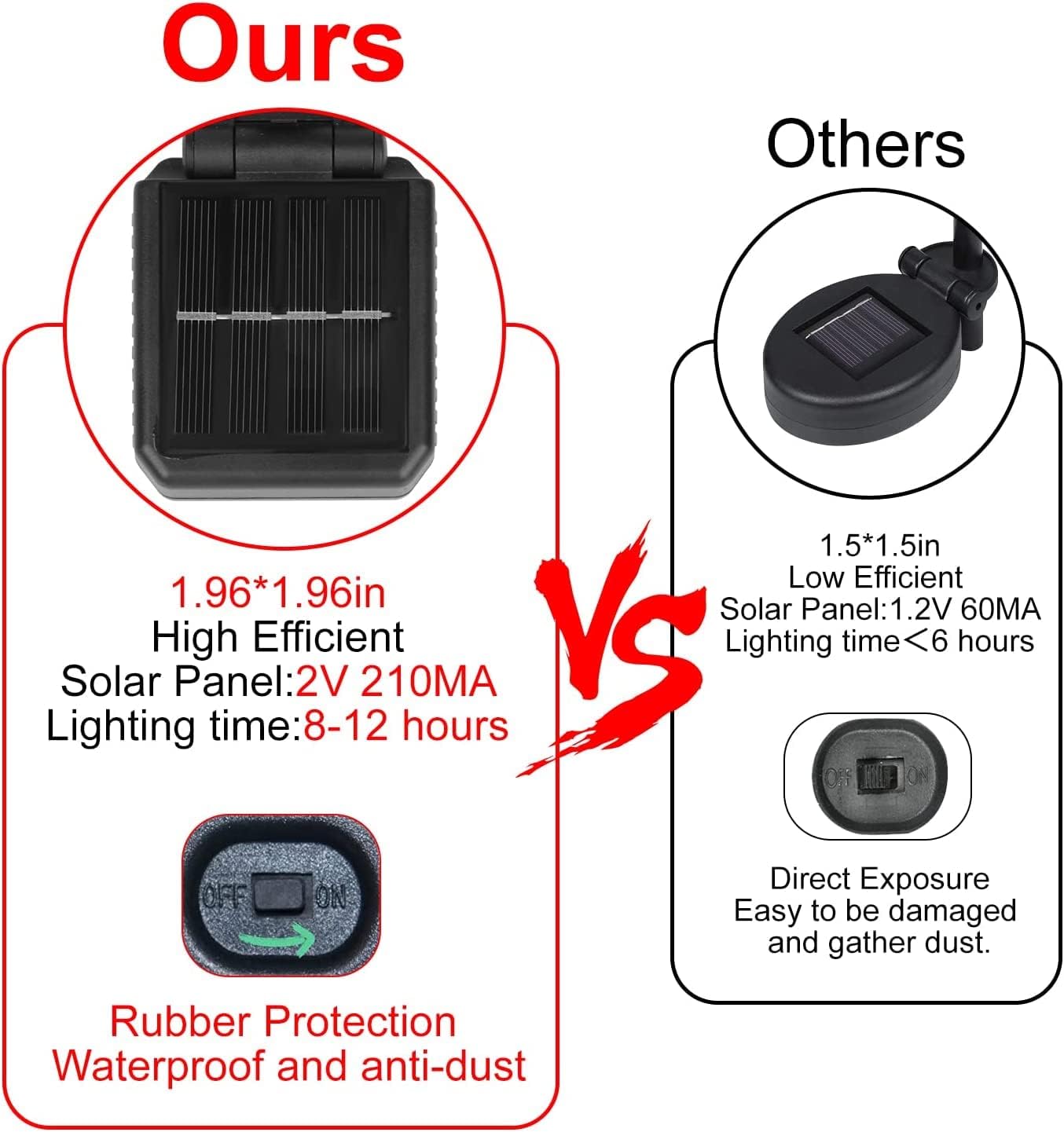 4 Pack + 6 Pack Solar Garden Lights Solar Firefly Lights,10 Pack 80 Heads Solar Lights Outdoor Waterproof Decorative,Sway by Wind, High Flexibility Iron Wire & Heavy Bulb Base