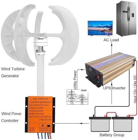 5000W Vertical Wind Turbine Generator Kit, 5 Blades 12V/24V/48V for Home, Streetlight & Hybrid Systems, Efficient Electromagnetic Power Production Equipment
