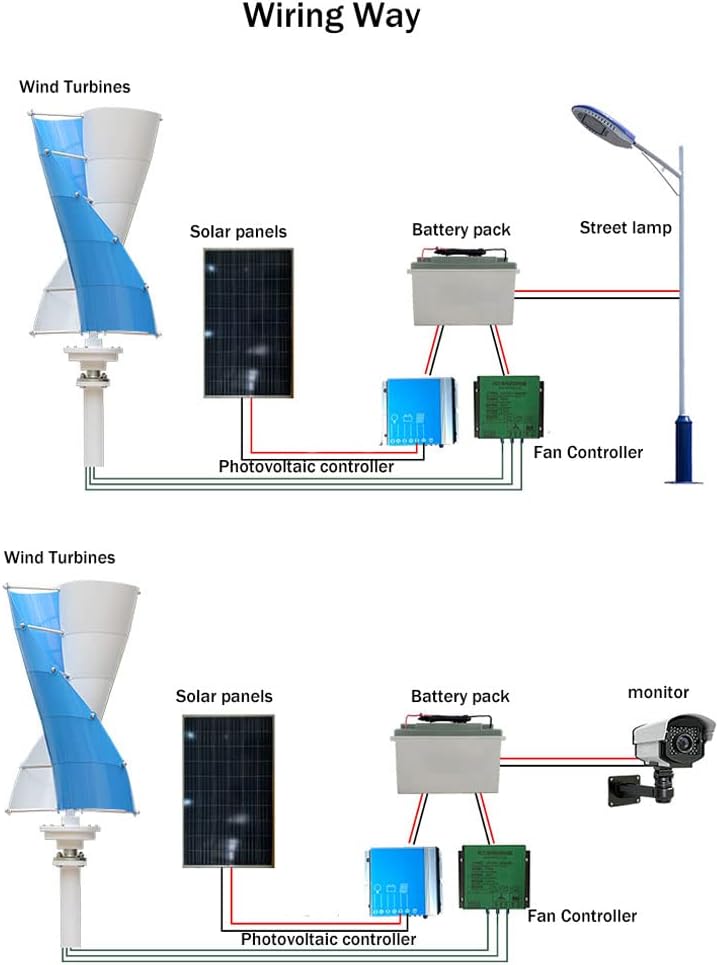 10000W Vertical Wind Turbine Generator 12V 24V Maglev Generator Free Energy Suitable for Household Street Lamp Monitoring System