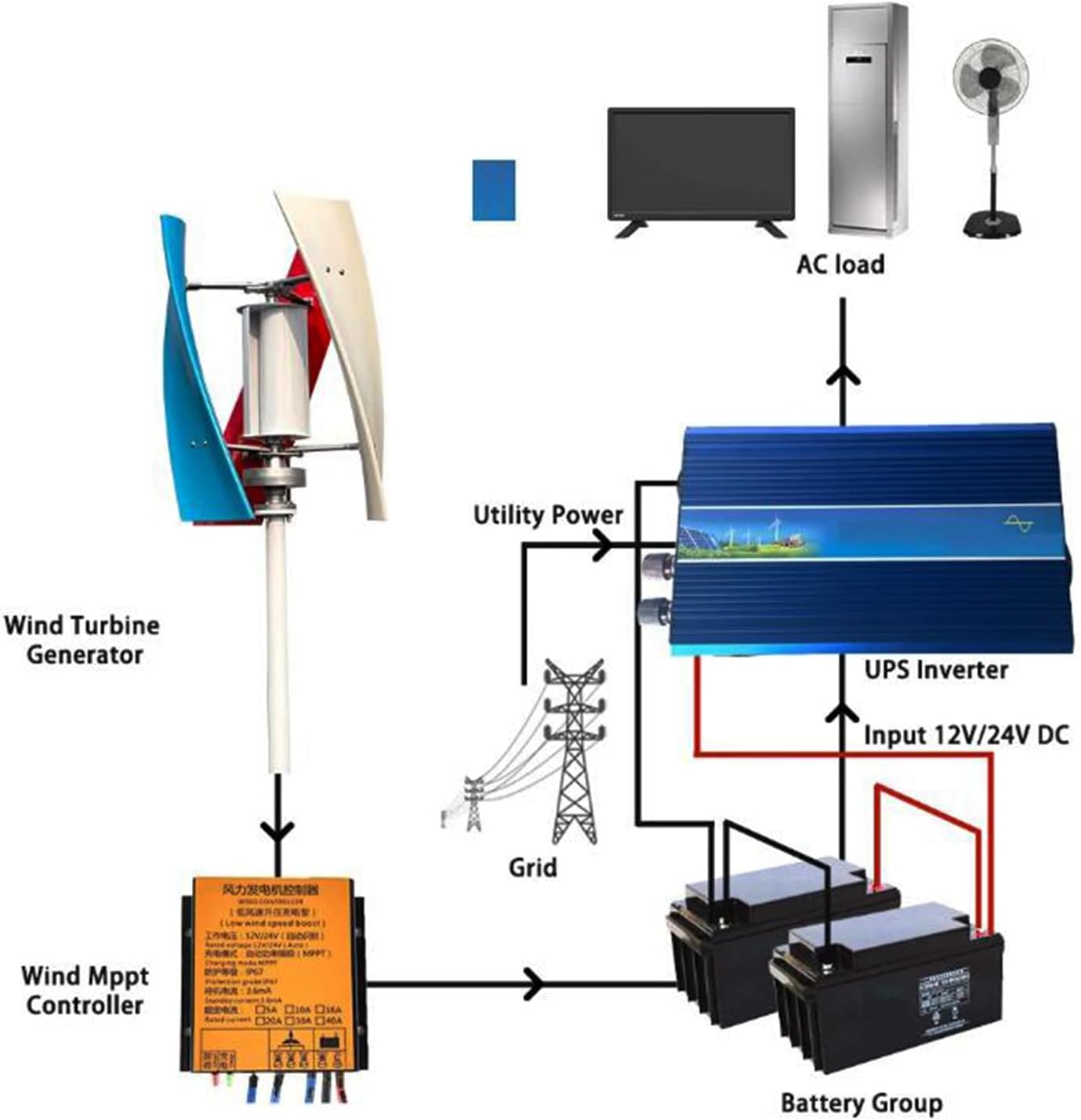 Wind Turbine Vertical Axis Generator+10000W Solar Panel Kits Suit for RV Marine Home Solar Wind Hybrid System(12V-48V)