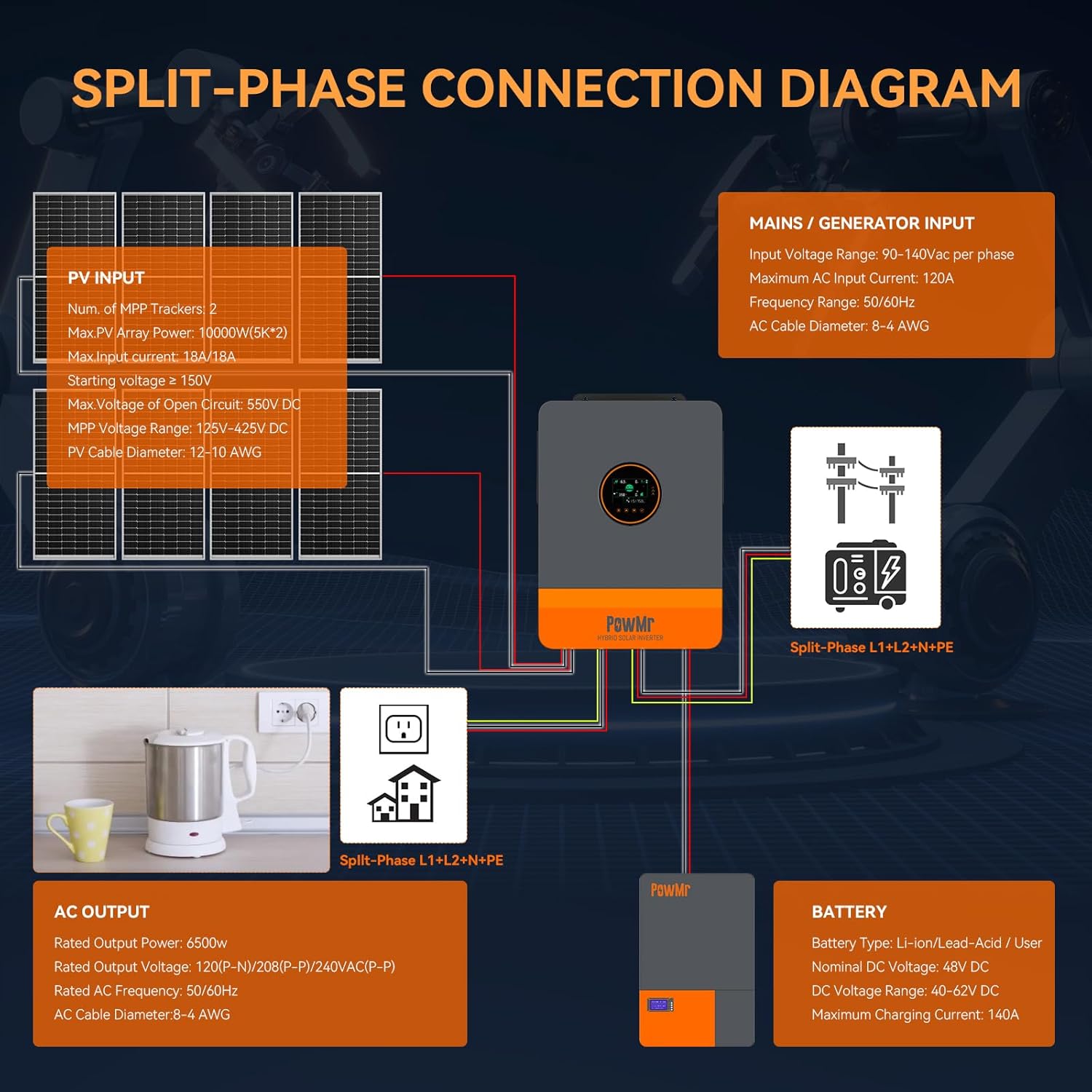 PowMr 6500W Hybrid Solar Inverter, 48V DC to 110V/240V AC, Split Phase Inverter with 140A MPPT Controller, Max PV Input 10KW, 500VDC, Supports Up to 6 in Parallel, for Lead Acid Lithium Battery