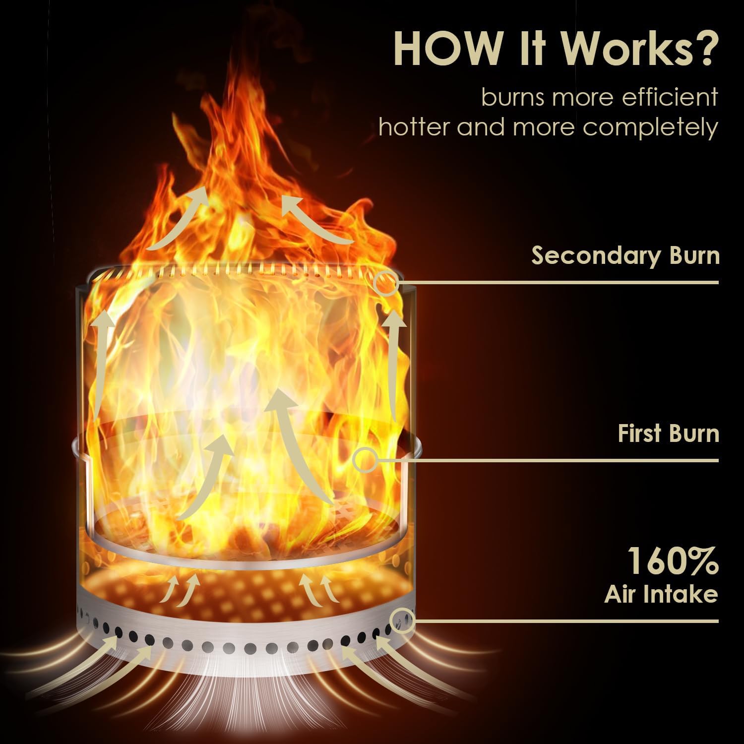 GREENVINES Smokeless-Fire-Pit | 15-Inch | 304 Stainless-Steel-Firepit | Portable Outdoor Pits with Stand for Camping | Bag & Sticks & Holders | Solo Wood Burning Bonfire | Low Smoke Stove