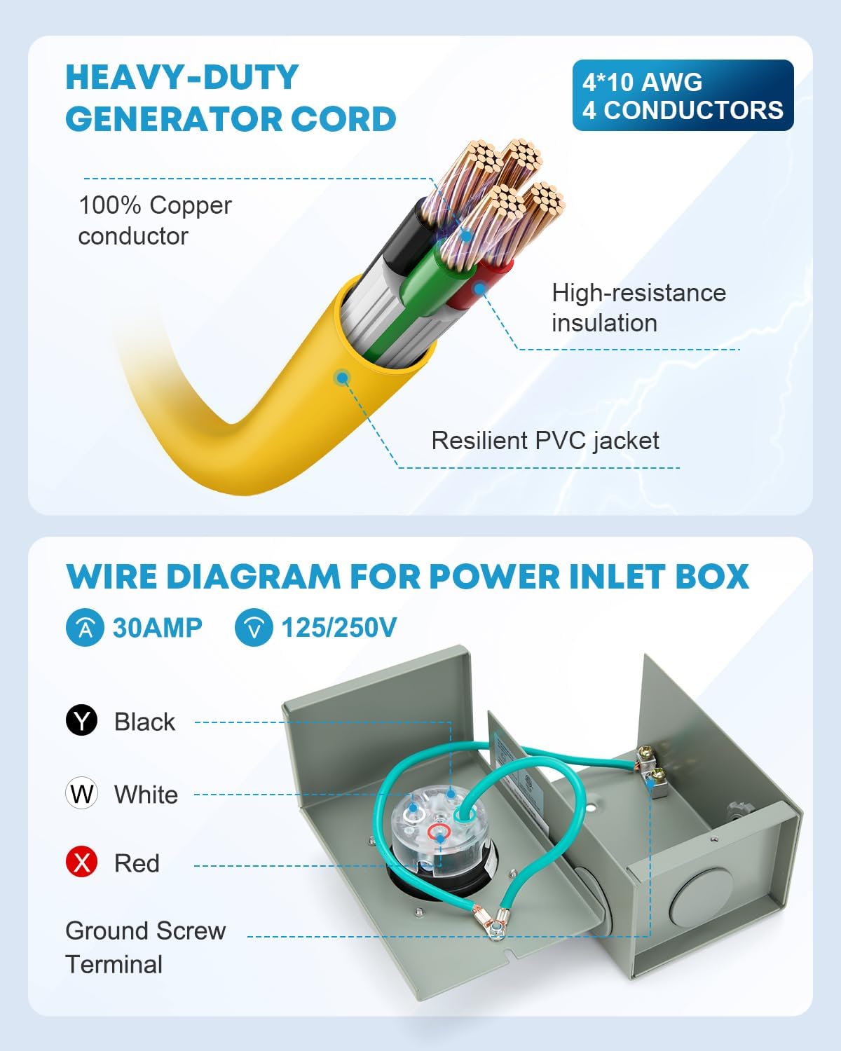 Kohree 25 Feet 30 Amp Generator Cord and Power Inlet Box Kit, 4 Prong NEMA L14-30P to L14-30R Generator Extension Cord, 30Amp Pre-Drilled Inlet Box with Cord Waterproof Combo Kit, 125/250V, ETL Listed