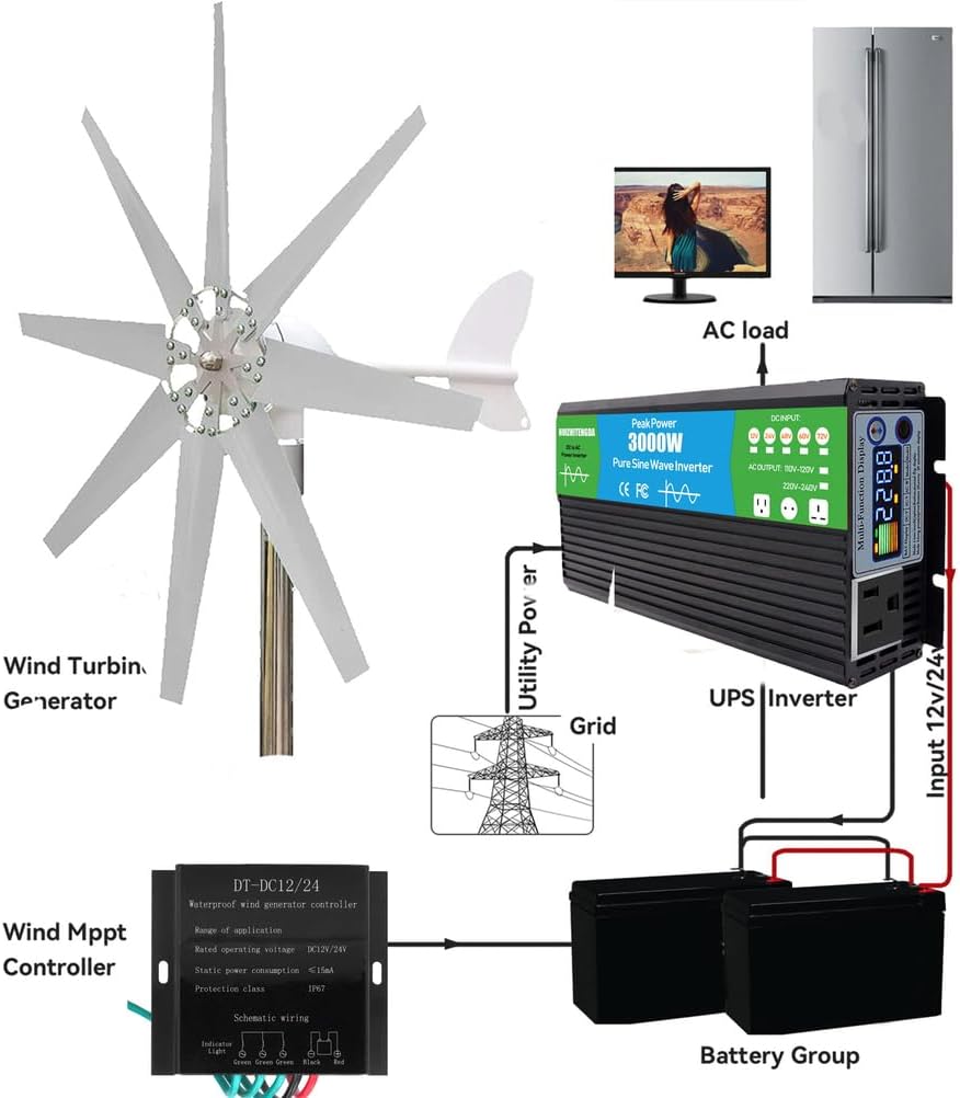 3000W 12V-220V Vertical Axis Maglev Wind Turbine 8 Blades, Free Energy Household Windmill Adjustable Windward Direction & 2.5M/S Start Wind Speed