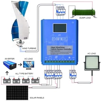 2000W Wind Turbine Generator Kit - 12V/24V/48V, Efficient Three-Phase Windmill for Home Use, Low Start-Up Speed, Off-Grid Renewable Energy Solution (48V)