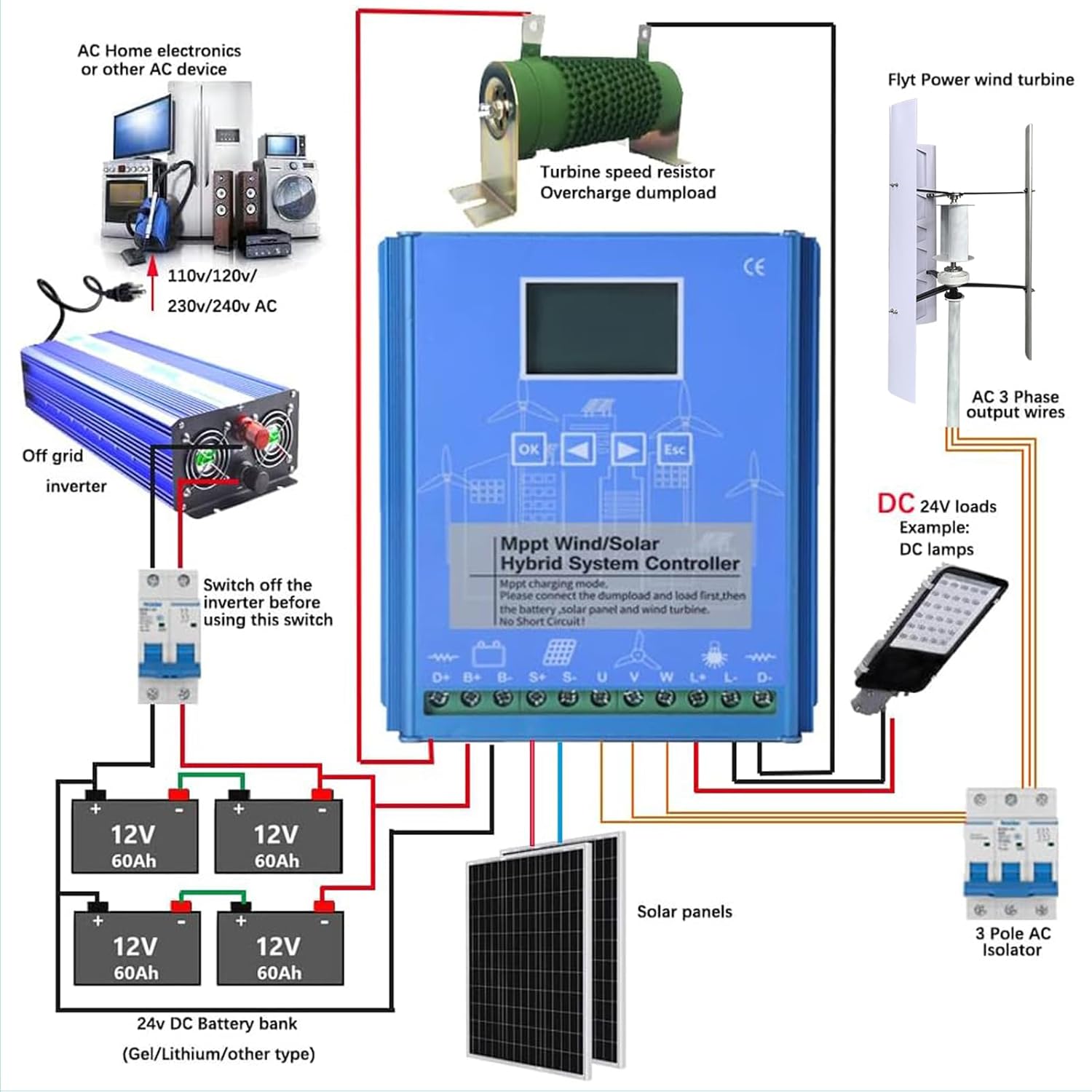 Wind Turbine Generator kit 1000W 12V 24V 48V, Vertical Wind Generator with MPPT Charge Controller, for Home Marine Electricity Off Grid System (48V 1000W Mppt)