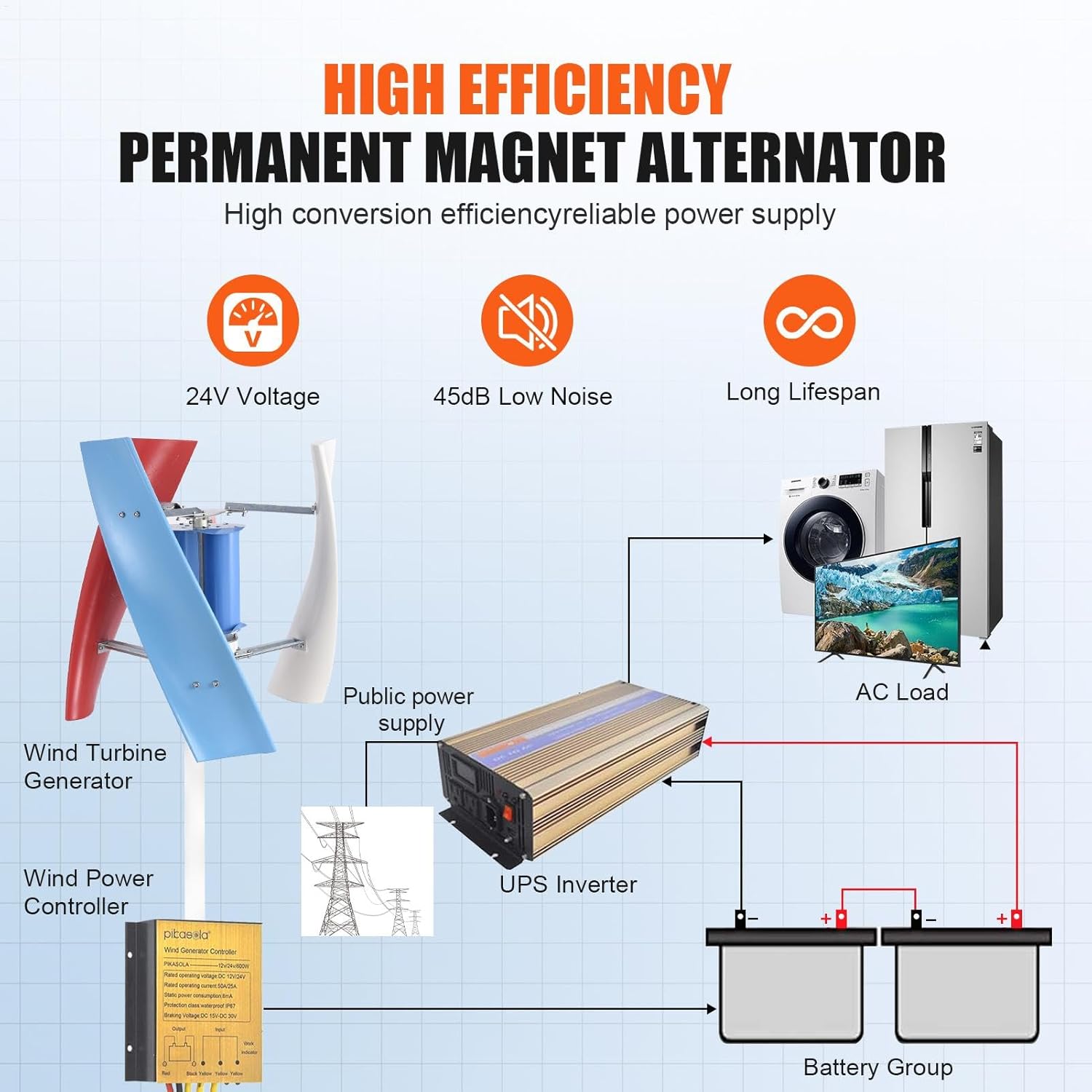 Wind Turbine Kit,3000W 24V 3 Leaves Wind Generator - AC Permanent Magnet Generator Kit for Home, RVs, Boats, Terraces, Cabins