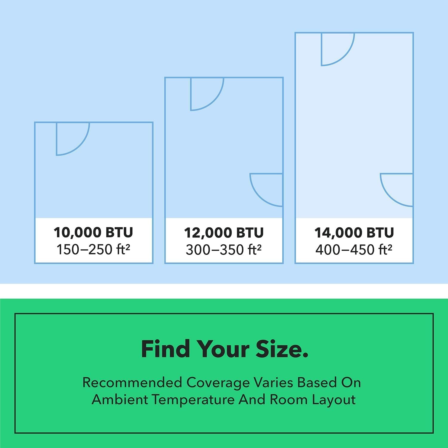 14,000 BTU Portable Air Conditioner, 3-in-1 AC Unit with Fan & Dehumidifier, Includes Window Kit, Remote Control & 24H Timer, Quiet Operation for Home/Office