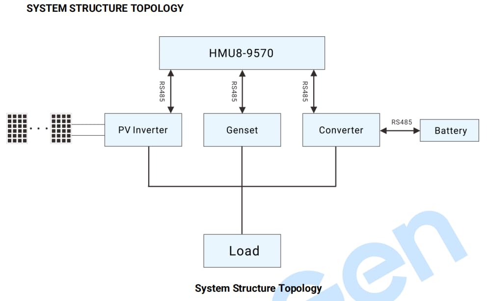 HES9570 Hybrid Energy Parallel Controller, RS485, CANBUS