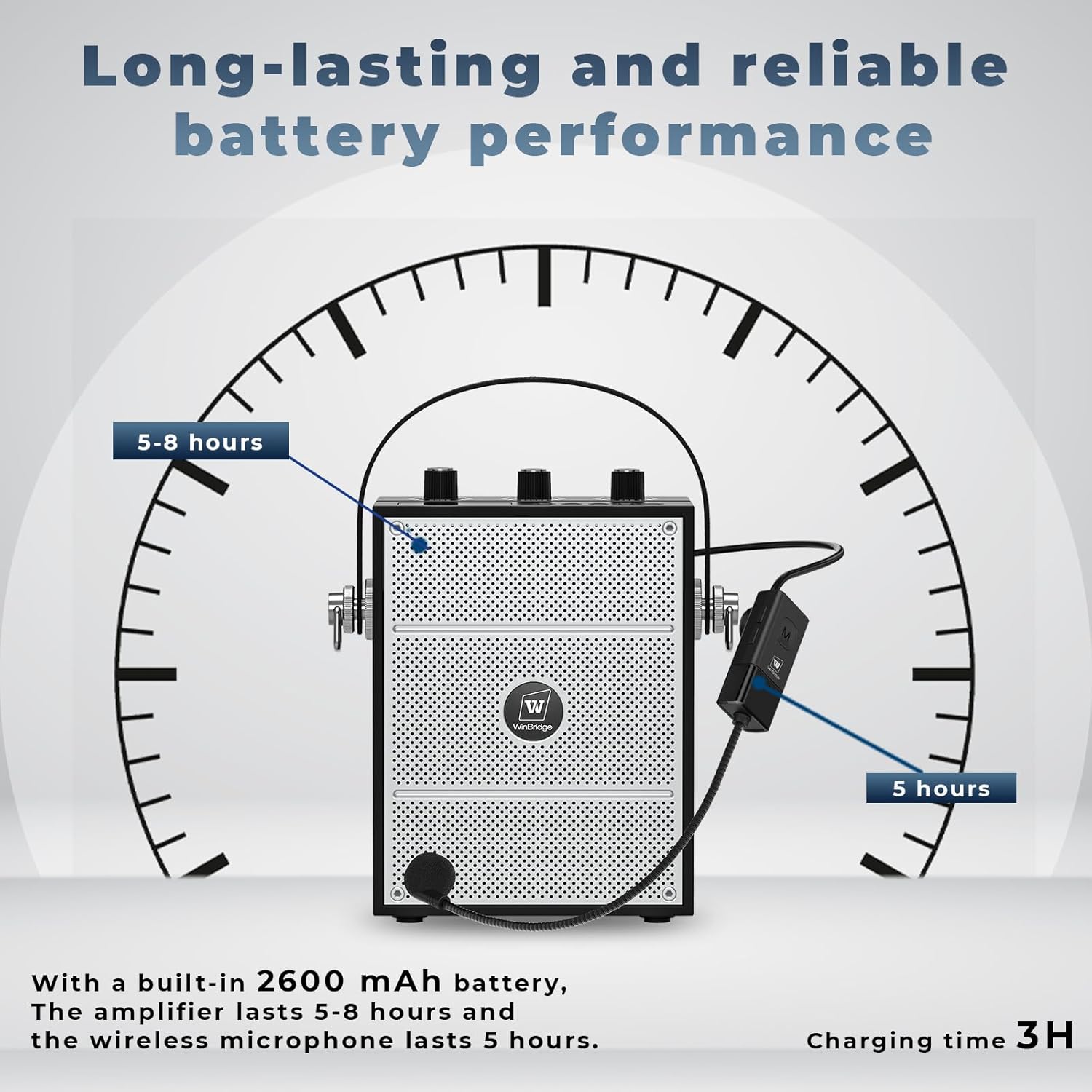 Bluetooth 5.3 Voice Amplifier with Wireless Microphone Headset,Personal Wireless Amplifier Mic for Teachers,40W Loudly Portable Megaphone Pa System for Classrooms,Speeches,Outdoors Indoors-S98