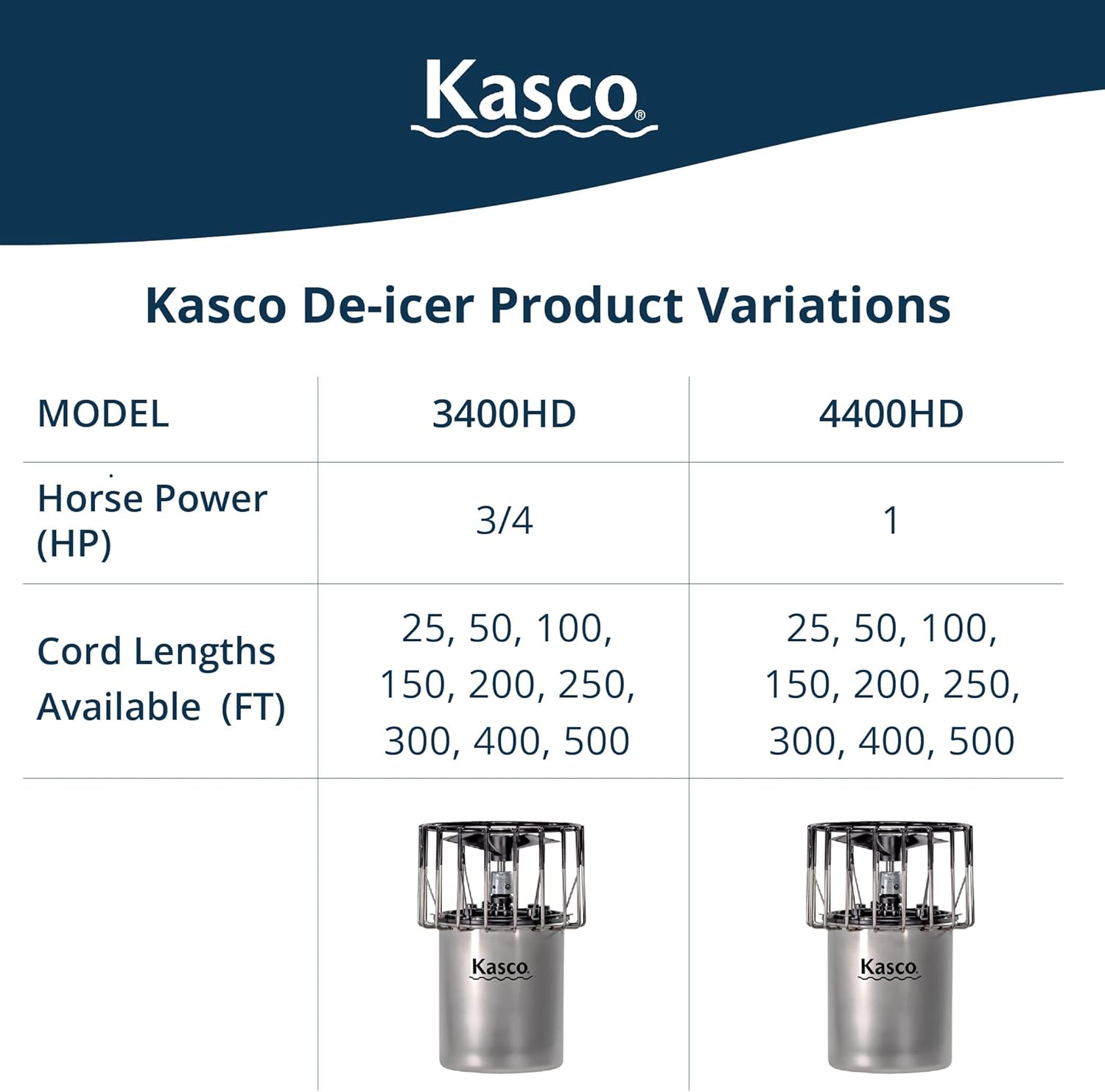 Kasco Deicer 3/4 HP Lake & Pond De-icer 240V – Single Phase with 100 Ft Electric Power Cord | Water Deicer for Ponds, Lakes & Dock Bubbler