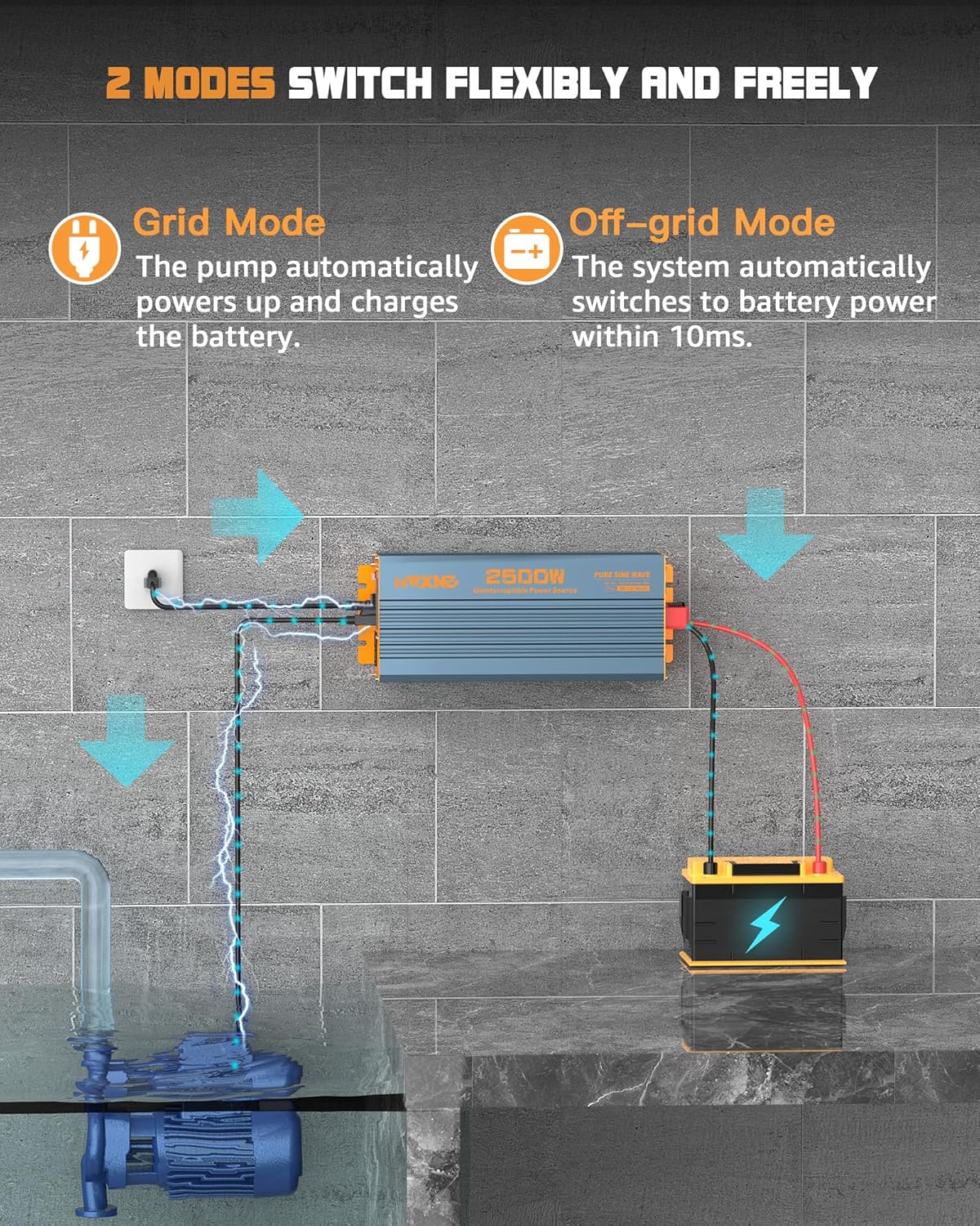 2500W Sump Pump Backup Battery System with Pure Sine Wave Inverter, Auto Switching for Grid and Battery for Emergency and Power Outage
