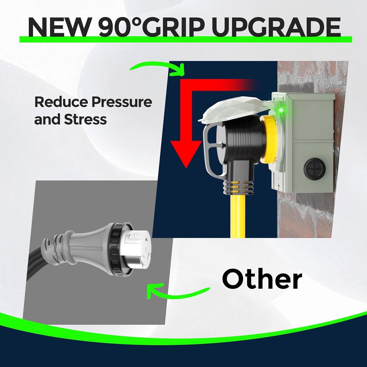 50 Amp 20 Feet Generator Cord with Inlet Box Kit, Heavy Duty 6/3+8/1 AWG STW Wire, NEMA 14-50P to SS2-50R Twist Locking, Newly Designed 90 Degree Grip Handle for Generator to House