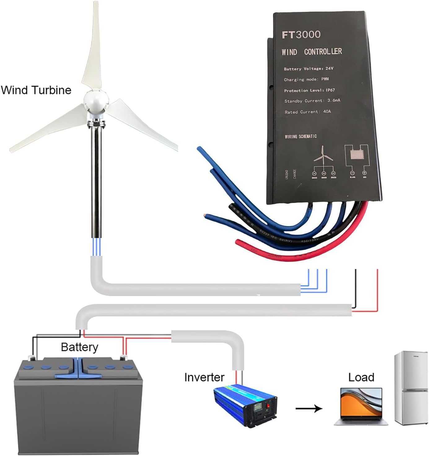48V,14000W MPPT Wind Turbine Charge Controller, 12V 24V AUTO 48V Water Proof Controller for All Small Windmill Generator(10A 20A 30A 40A)