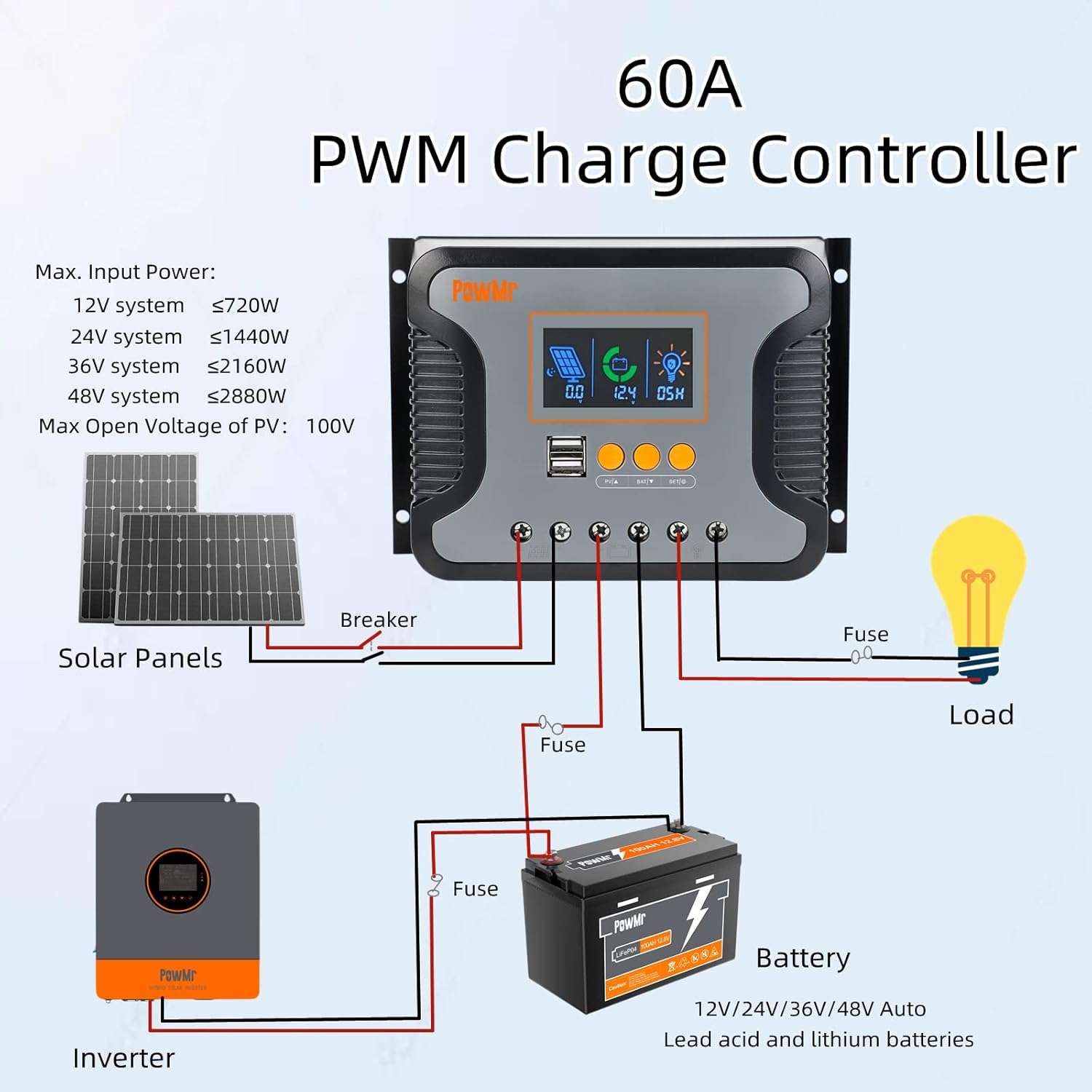 PowMr 80A Solar Charge Controller Solar Panel Battery Intelligent Regulator with Dual USB Port 12V/24V/36V/48V PWM Auto Paremeter Adjustable LCD Display for AGM, Gel, Flooded and Lithium Battery