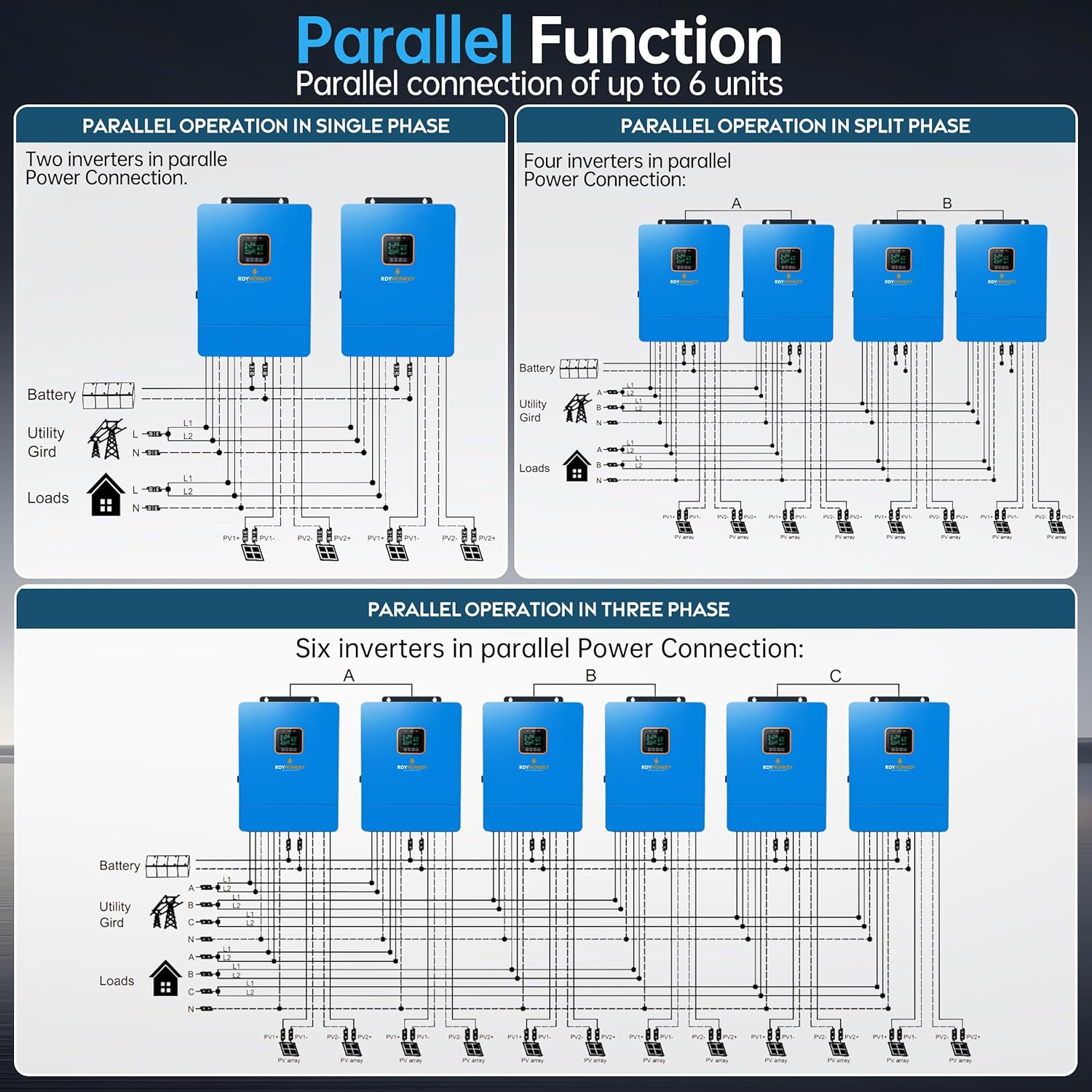 ZLPOWER UL1741 10KW 48V Off-Grid Solar Inverter, AC Input/Output 120V/240V(settable),Built-in 2 MPPT Solar Controllers, Max 200A Battery Charging Inverter Charger(Parallel/WiFi/BMS COMM), Batteryless