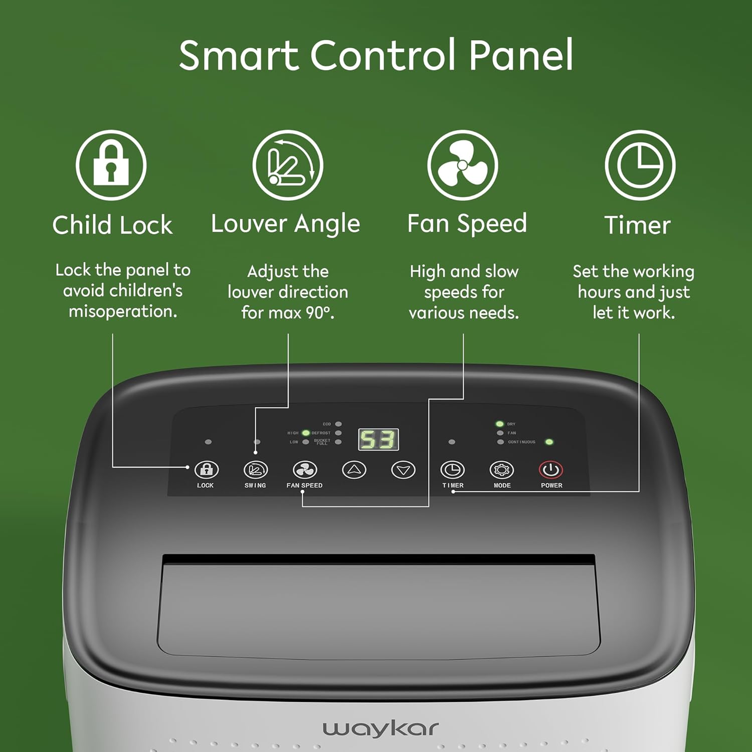 Waykar 150 Pints 7,500 Sq. Ft Energy Star Dehumidifier with Drain Hose for Commercial and Industrial Large Rooms, Home, Basements, Storages, Warehouses and Bedrooms