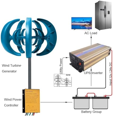 10000W Vertical Wind Turbine with 5 Blades & Controller - Efficient Wind Power Generator for Home & Factory Use, White, 12V Renewable Energy Solution