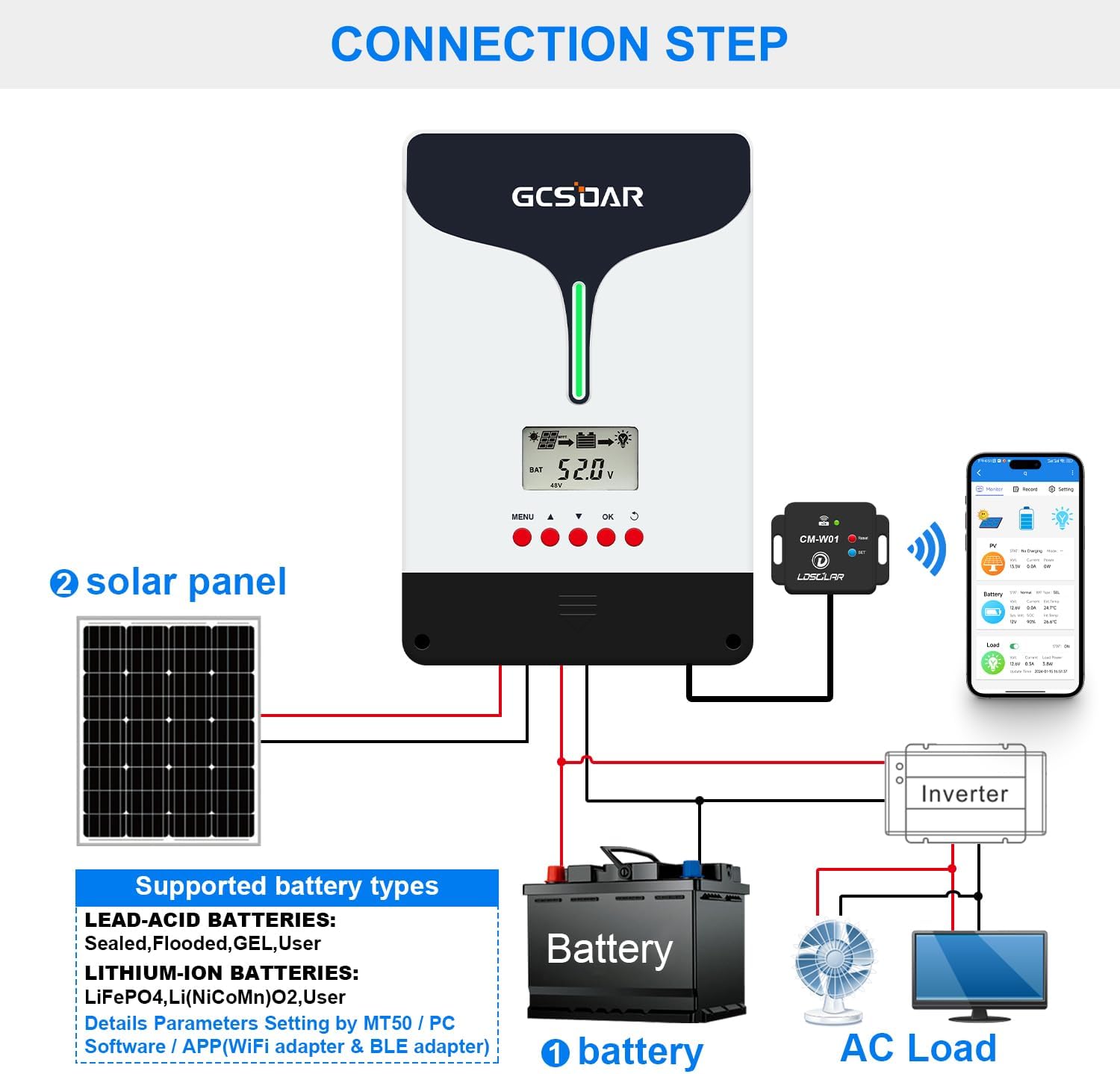 Upgraded 100A MPPT Solar Charge Controller, 12V/24V/48V Automatic Max PV 200V ,99% Efficiency, LCD Display, Fan Cooling, for Gel Sealed Immersion AGM and Lithium Ion Batteries (with WiFi)