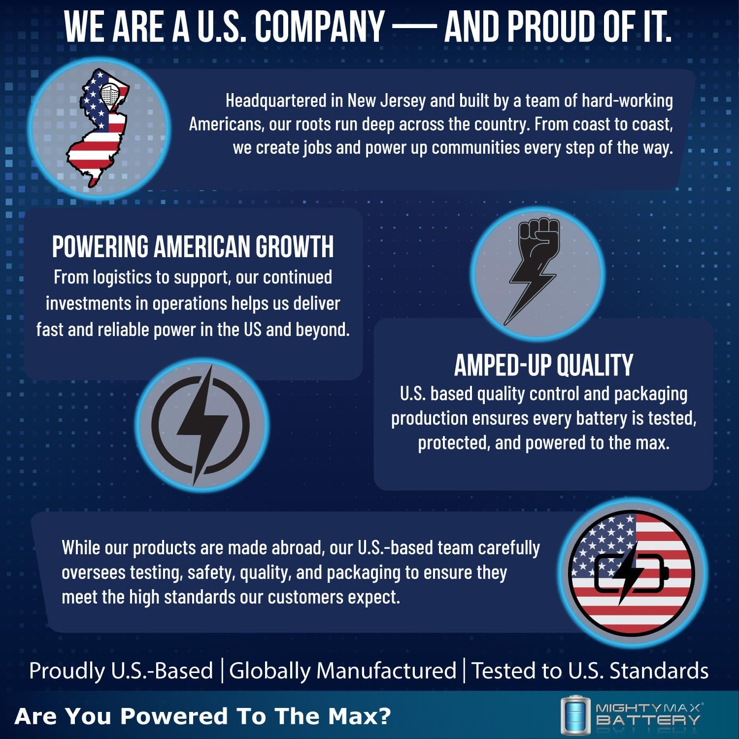 Mighty Max Battery Group 24 Smart Battery Box 12V Power Center for Solar Panels, Wind Turbine