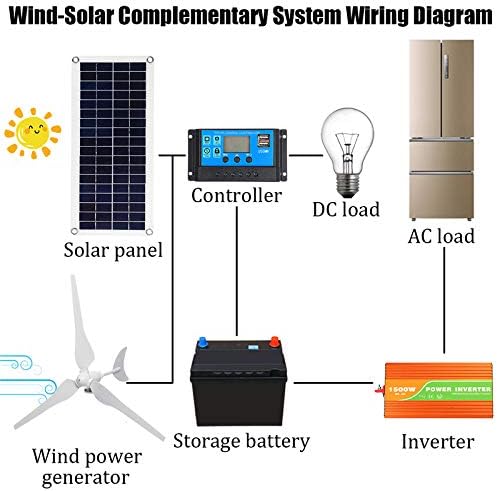 800W 3 Blade Horizontal Wind Generator 12V/24V Wind Turbines Generator Windmill Energy Turbines Charge with Controller for Home,24v