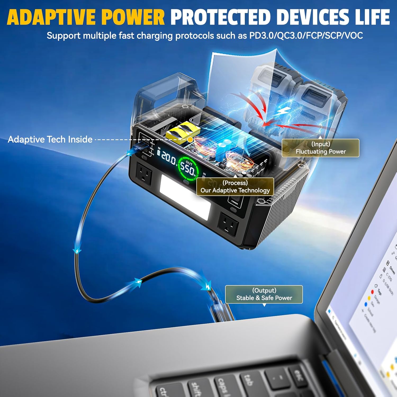 550W Portable Power Inverter Compatible with Dewalt 20V Battery, Power Station DC 20V to AC 110V Pure Sine Wave, Battery Power Adapter 2USB&Type-C, Generator Phone Charger LED Light Camping Emergency