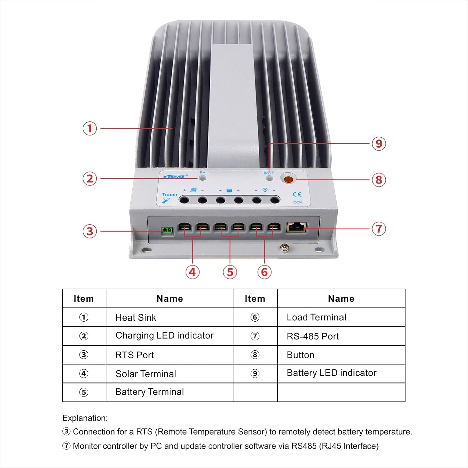 EPEVER MPPT Solar Charge Controller 40A 12V/24V Max PV 150V Negative Ground Solar Panel Regulator + MT50 Remote Meter + Temperature Sensor Cable (Tracer4215BN+MT50+RTS)