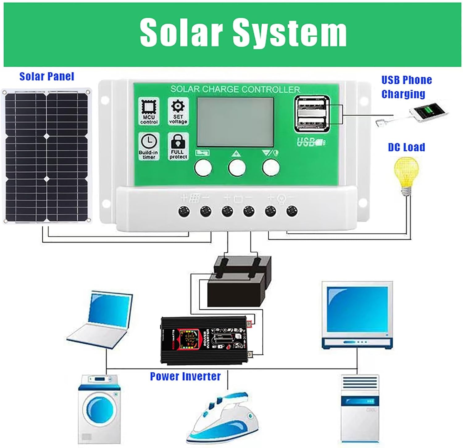 6000W Solar Inverter & 100W Complete Solar Panel Kit – 50A Solar Controller for Camping & Outdoor Travel – Efficient Solar Power System (Yellow, 12V-220V)
