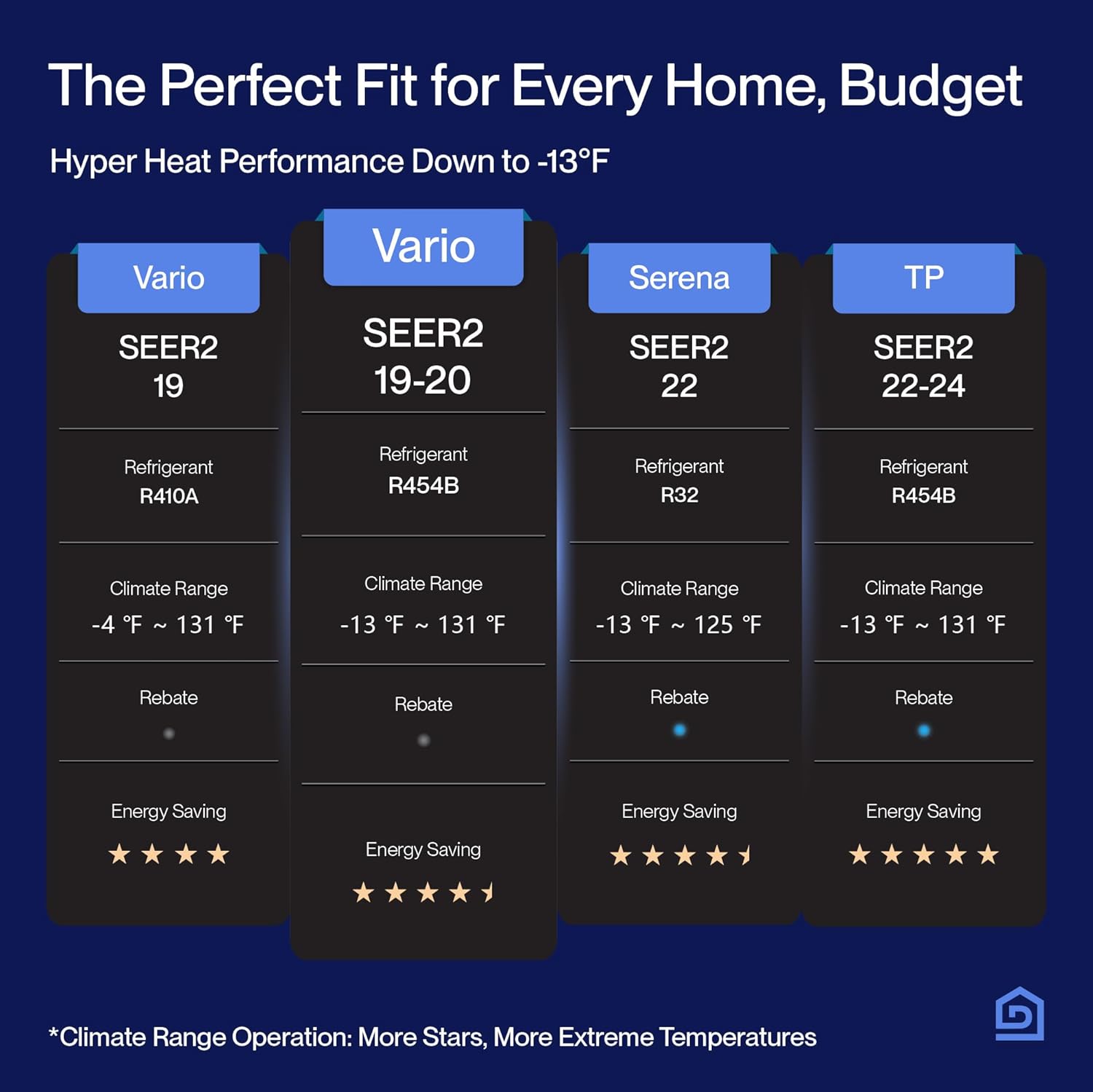 DELLA 20K BTU ODU 2 Dual Zone 9000 9000 BTU Wifi Mini Split AC Work with Alexa, Energy Efficient, 20 SEER2 208-230V Cools Up to 800 Sq.Ft Multi Zone Ductless Pre-Charged Heat Pump, 16ft Installation