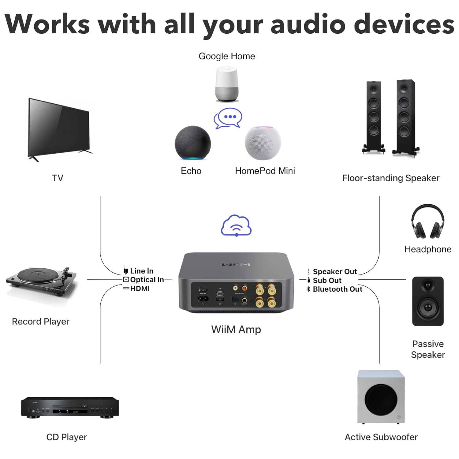 WiiM Amp: Multiroom Streaming Amplifier | Compatible with AirPlay, Google Cast, Alexa | HDMI, Voice Control | Stream from Spotify, Amazon Music, Tidal & More | Space Gray