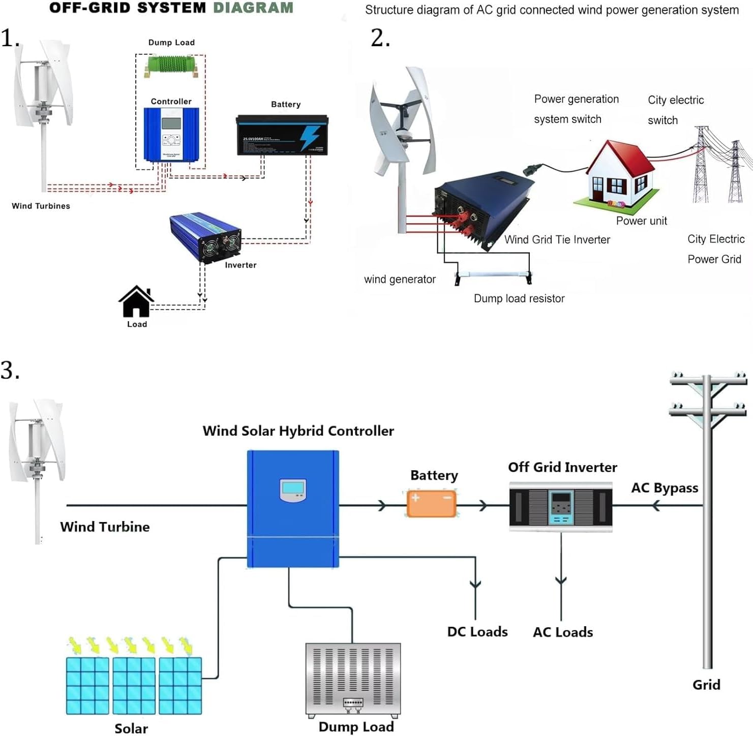 Garden Vertical Wind Turbines Generator Kit, 16000W 12V/24V/48V/110V/220V Small Three-Phase AC Vertical Wind Turbine with MPPT Controller, for Industrial Energy Equipment(White,220V)