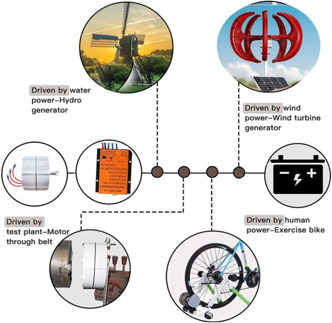 10000W Gearless Permanent Magnet Alternator, Low RPM AC Generator for Wind & Hydro Turbines, 12V High Efficiency Power Supply, Renewable Energy Solution