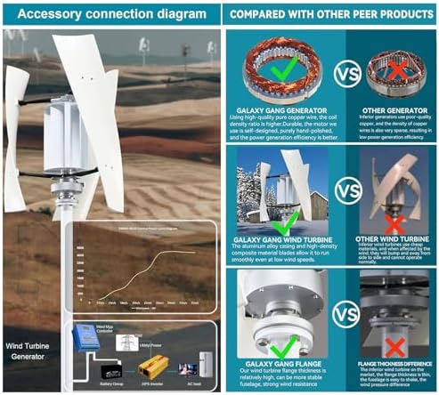 12V/24V/48V Magnetic Levitation Wind Turbine Generator - 3-Color Vertical Axis, 3KW Output, MPPT Controller, Efficient Inverter for Home & Street Energy Solutions