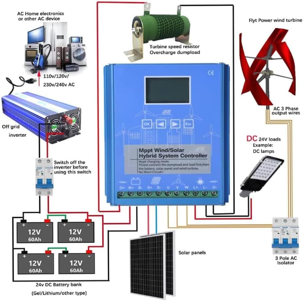 48v,HYZHANHONG with LCD Display Wind Solar Hybrid Charge Controller 3000W,12V24V/48V Automatic Wind and Solar Charge Controller Intelligent Regulator,48V