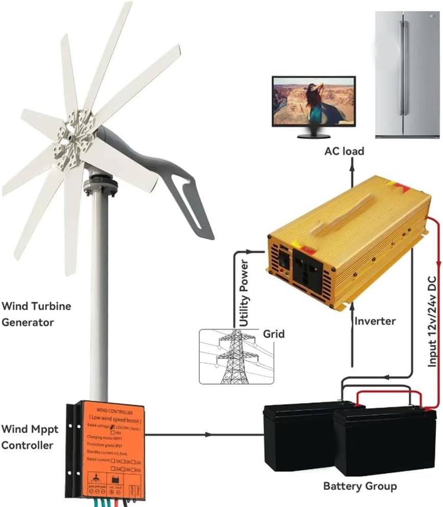 Portable Wind Turbine Generator Kit,5000W 8-Blade 3-Phase Ac Permanent Magnet Generator for Home, RV, And Off-Grid Use White,12V