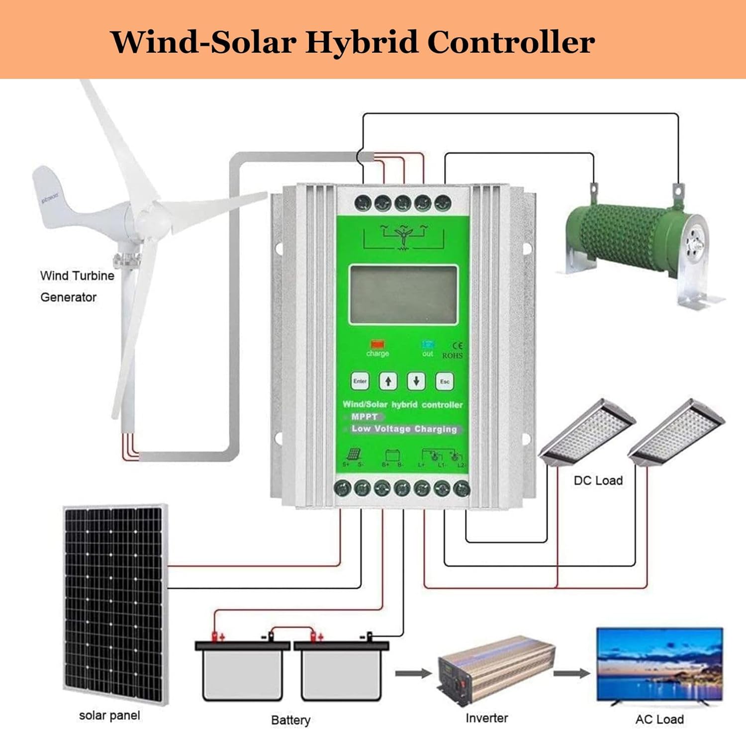New Upgraded Wind Solar Hybrid Charge Controller, 12V/24V/48V Auto Distinguish off Grid Mppt Wind Turbine Solar Charge Controller with LCD Screen,Wind600W+Solar800W
