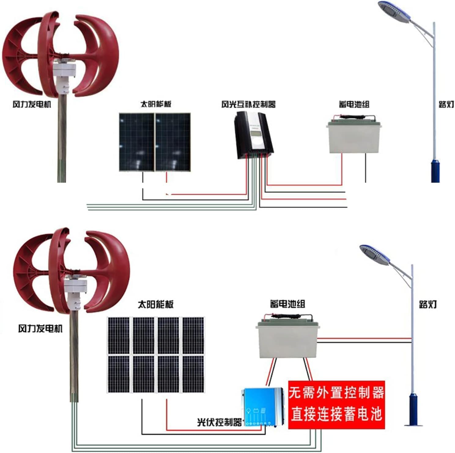 CHRISK 5000W Low Noise Vertical Wind Turbine Generator, with 5 Blades Vertical Axis Wind Turbine Generator Motor Kit