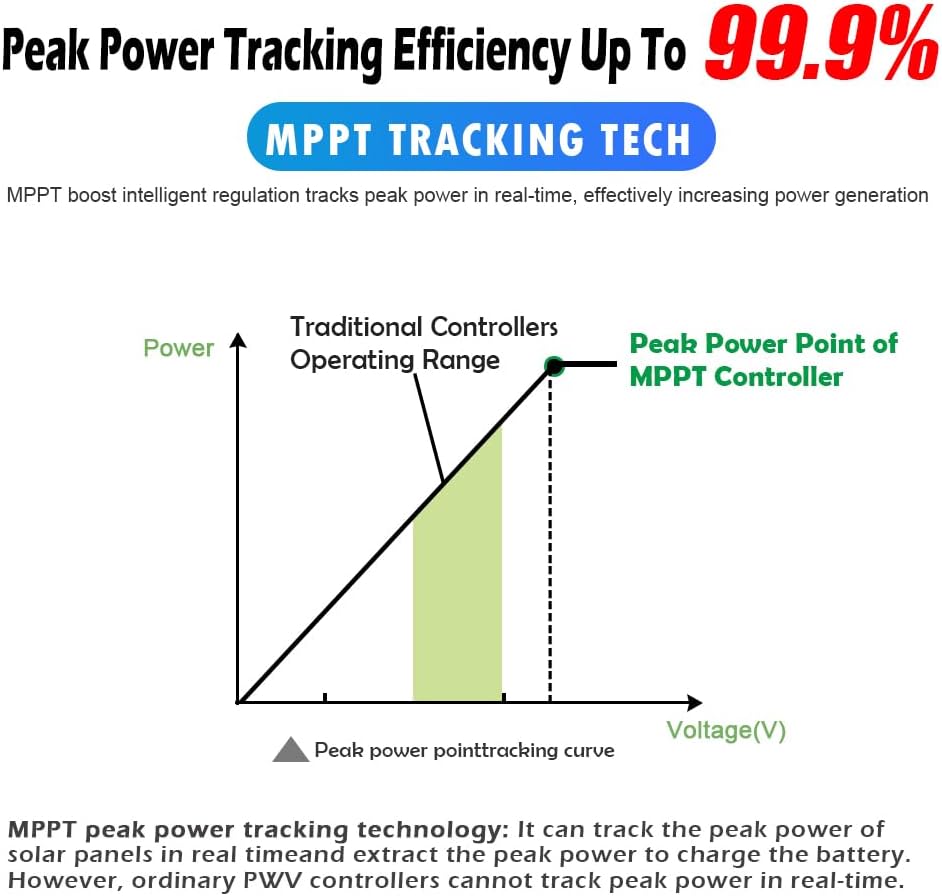 80A MPPT Solar Charge Controller 12V/24V/36V/48V DC Output for LiFePO4, AGM Sealed Gel Flooded Lithium Battery, MPPT Controller with LCD Display for 18/160V Solar Panels (APP Control)